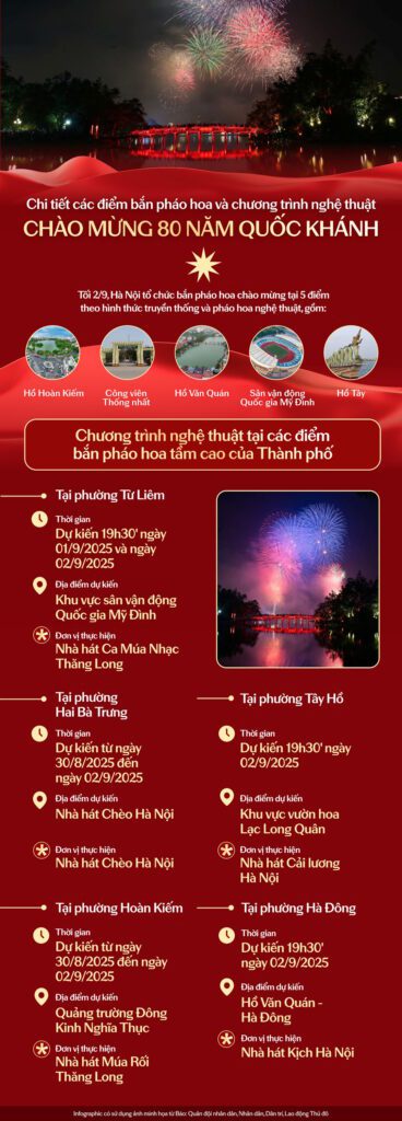 Lich trinh dia diem ban phao hoa va chuong trinh nghe thuat chao mung 80 nam Quoc khanh tai TP Ha Noi 1